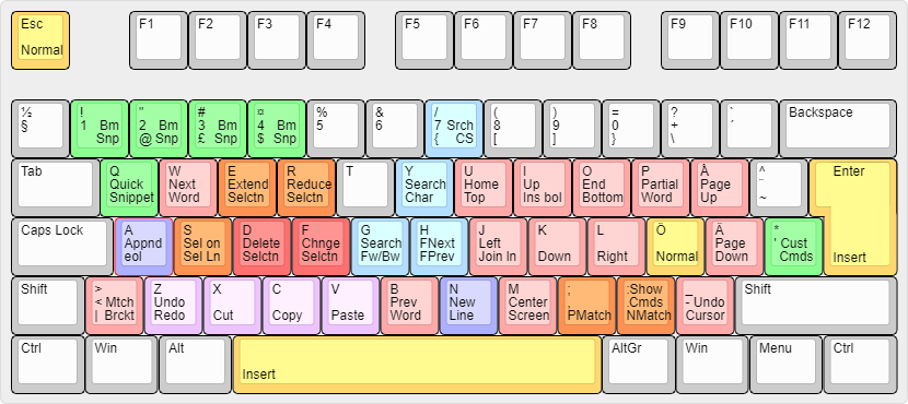 My keyboard layout
